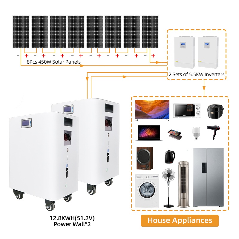 11KW Solar Home System